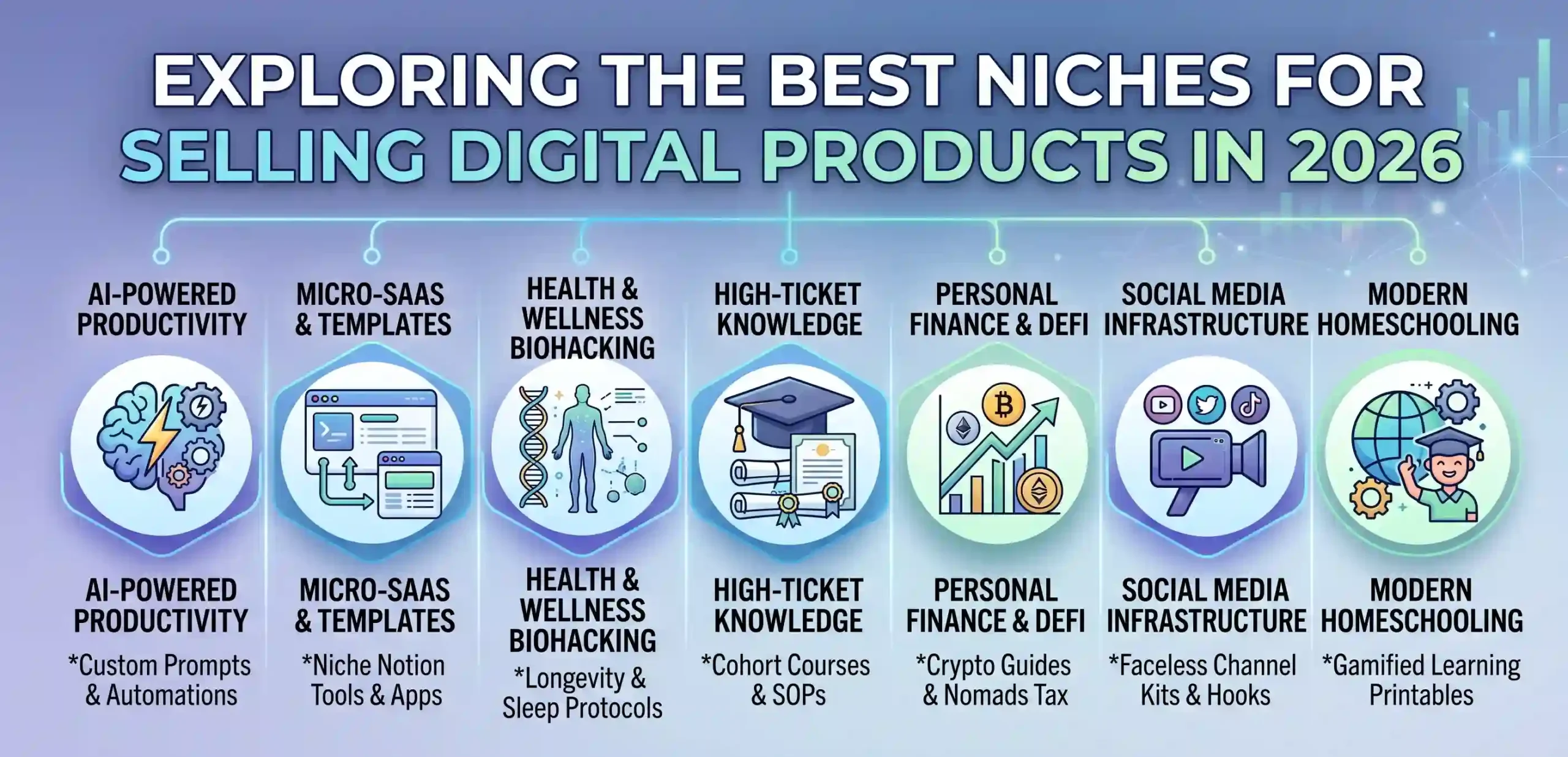 best niches for selling digital products in 2026